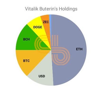 Ethereum Mining Rigs